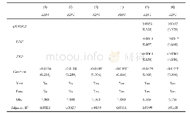 表6 基金dRPI值对上半年业绩排名的OLS回归结果