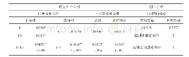 《表3 员工变化对股票收益的影响》