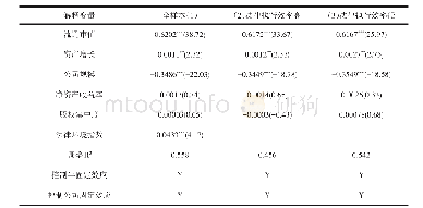 表4 员工变化与股票收益——劳动保护调节作用