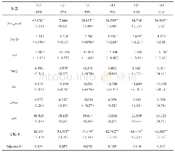 《表8 金融竞争力与GDP增长率的分位数回归结果》