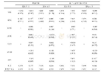 表9 标的公司分行业媒体报道对其并购重组后收益率的回归分析结果（1)