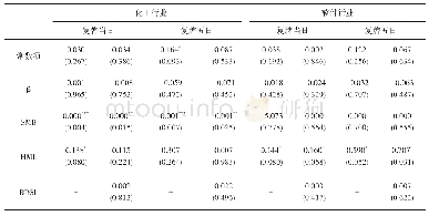 表1 0 标的公司分行业媒体报道对其并购重组后收益率的回归分析结果（2)