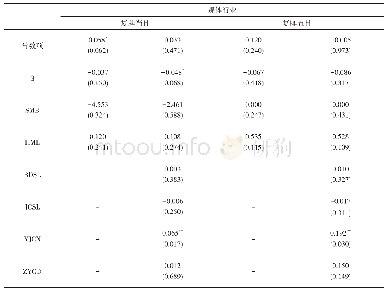 表1 1 标的公司分行业媒体报道对其并购重组后收益率的回归分析结果（3)