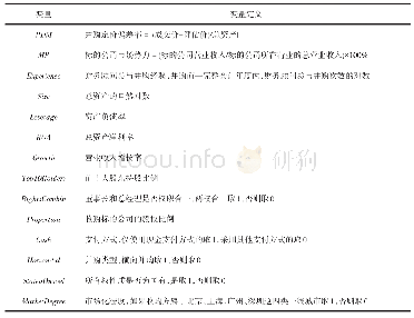 表1 变量定义参照表：标的公司市场势力对并购定价的影响研究——财务顾问经验的调节作用