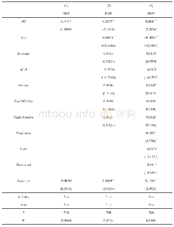 表3 标的公司市场势力对并购定价的影响