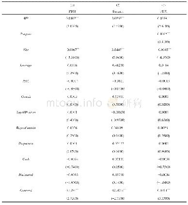 表4 标的公司市场势力对并购定价的影响机制