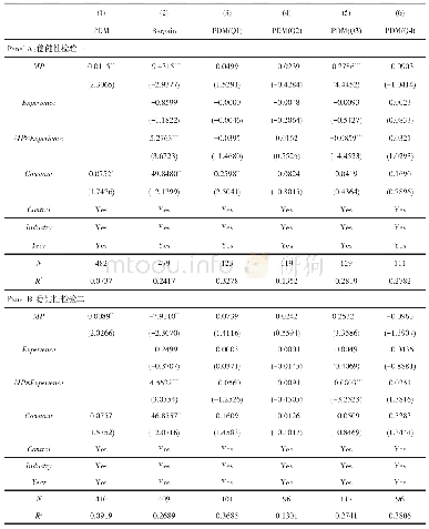 表6 稳健性检验：标的公司市场势力对并购定价的影响研究——财务顾问经验的调节作用