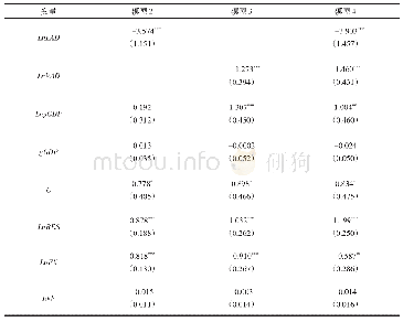 表5 回归结果汇总：非正式制度距离对我国对中东直接投资影响研究