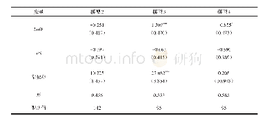 表5 回归结果汇总：非正式制度距离对我国对中东直接投资影响研究