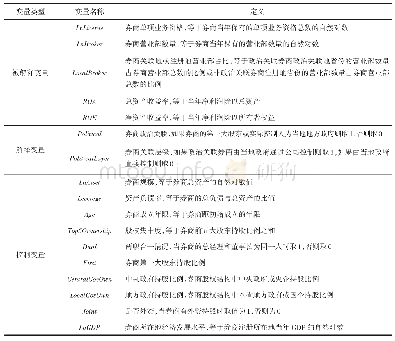 表2 变量名称与定义：政治关联会影响券商的经济后果吗