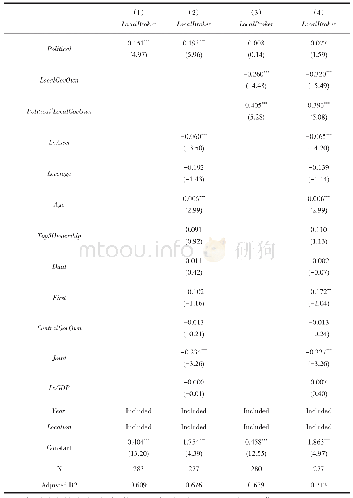 表5 政治关联对券商当地营业部占比的影响