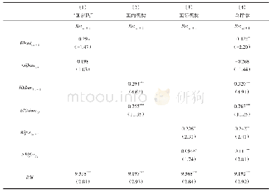 表4 不同机构“价格压力假说”与“信息假说”回归
