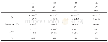 表5 分组回归后稳健性检验估计结果