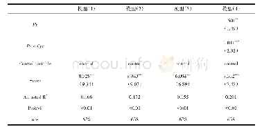 表6 修改变量后稳健性检验估计结果