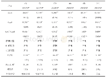 表4 比较优势、竞争优势与不同类型企业的产业转移