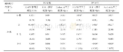 表1 机构投资者占比与行业配置积极度双分组下基金业绩表现统计结果