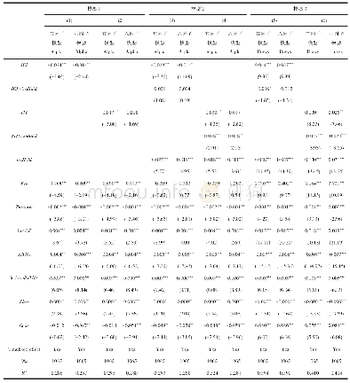 表4 五因子和六因子业绩衡量下行业配置积极度与基金业绩的回归结果