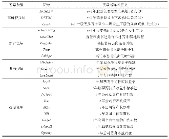 表1 主要变量符号及意义