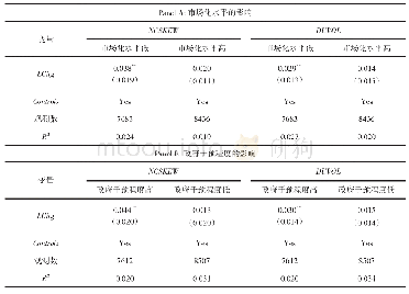 表8 市委书记更替与股价崩盘风险——制度环境的影响