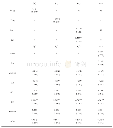 表1 0 用哑变量Crash研究的官员更替对股价发生崩盘的概率的影响