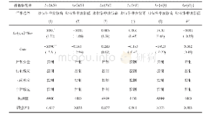 表1 1 市场化进程调节作用下股权集中度分析