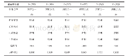 表1 2 市场化进程调节作用下“两职合一”分析