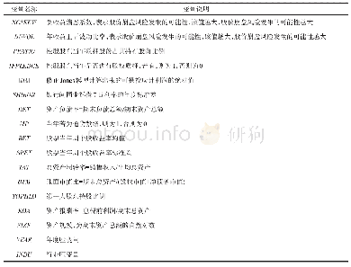 表1 主要变量释义：去杠杆背景下民营企业爆仓的影响研究——基于货币政策不确定性视角
