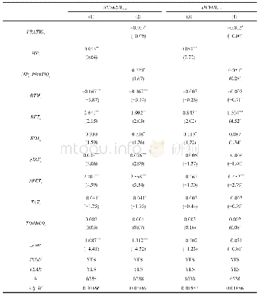 表4 货币政策不确定性、民企股权质押与股价崩盘风险之间关系的检验结果