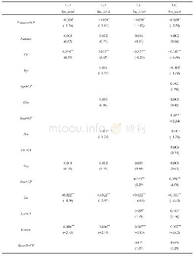 表4 董秘的财务经历与融资约束：基本结果