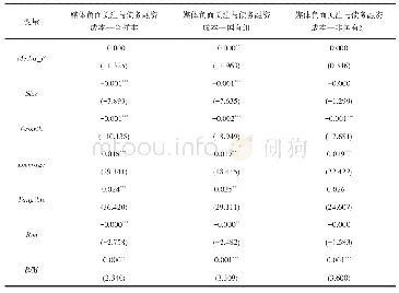 表1 3 媒体负面关注对债务融资成本的回归结果