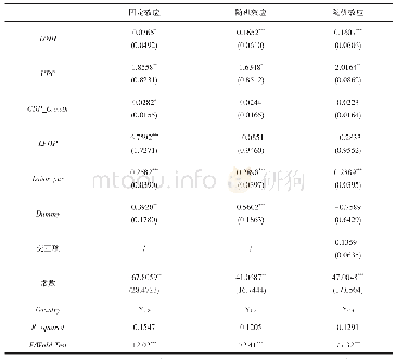 表6“一带一路”倡议对投资东道国女性就业影响的实证检验回归结果