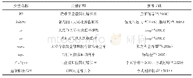 《表2 变量设计与说明：基于VAR模型，价格型货币政策是否比数量型有效——以中国利率市场化和汇率改革为背景》