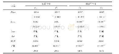 表5 假设2的检验：产权属性分组检验