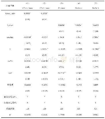 表3 政府债务结构对社会融资结构的影响