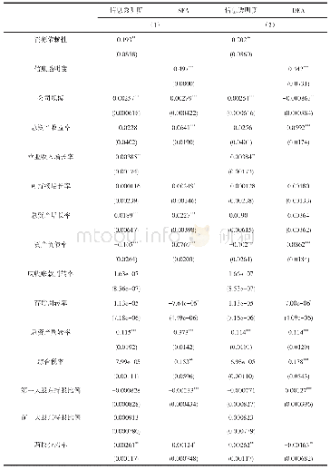 表7 资源依赖性、信息透明度与资源配置效率：国有上市公司