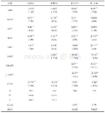 表3 不同变量、计量方法下的全国层面房地产投资对经济增长质量影响的估计结果