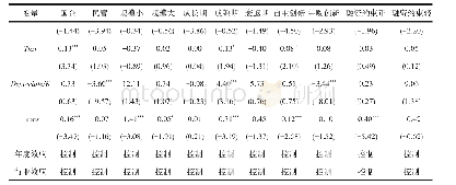 表1 5 基于企业异质性的股权融资规模面板固定效应模型估计结果