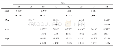 表4 牛市基金经理与基金业绩的回归结果