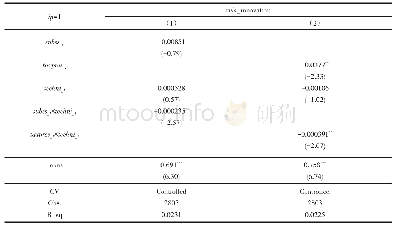 表5 产业政策与企业创新风险的关系（按支持企业的财政扶持与科技人力资源配置交互项的回归结果）