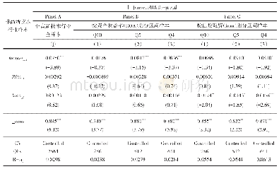 表1 0 产业政策与企业创新风险的关系:基于去除高新技术行业样本后的测试结果