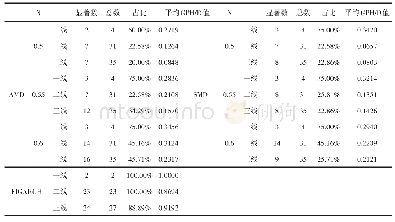 表3 一二三线城市长期记忆性对比