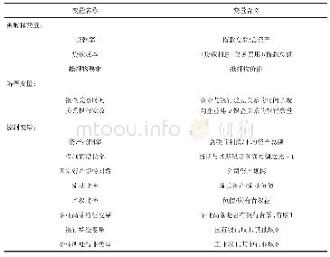 表1 变量名称与含义：银企关系视角下我国中小企业信贷约束研究——中小企业融资调查问卷的分析