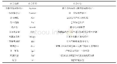 表1 变量的定义：混合所有制、董事会效率与企业非效率投资