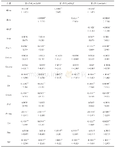 表4 回归结果：混合所有制、董事会效率与企业非效率投资