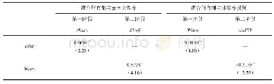 表7 内生性检验回归结果