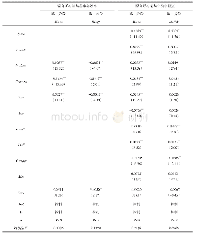 表7 内生性检验回归结果