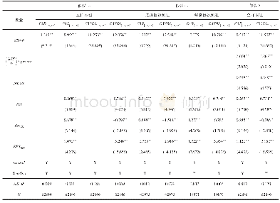 表9 稳健性检验的回归结果（替代变量CAR[-5,+5]、CAVOL[-5,+5])