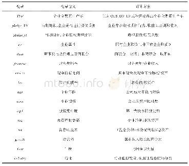 表1 变量解释：股权质押、融资约束与企业全要素生产率——来自上市公司的实证研究