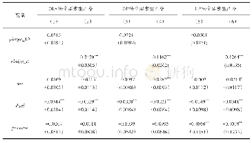 表3 股权质押对企业全要素生产率影响的实证结果