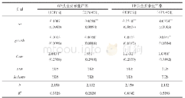 表6 不同融资约束组中股权质押对企业全要素生产率的影响